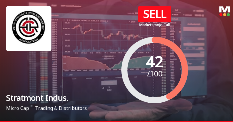 Stratmont Industries Ltd is Rated Sell