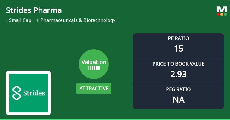 Strides Pharma Science Ltd Valuation Shifts Signal Renewed Price Attractiveness