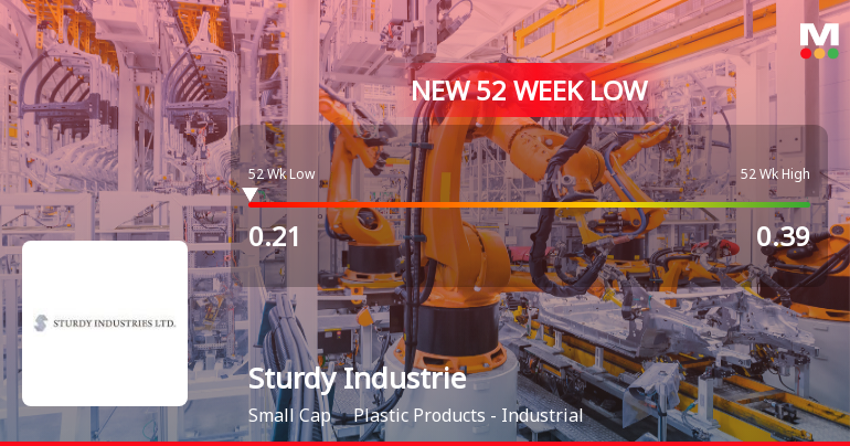 Sturdy Industries Ltd Falls to 52-Week Low of ₹0.21 Amidst Weak Financials