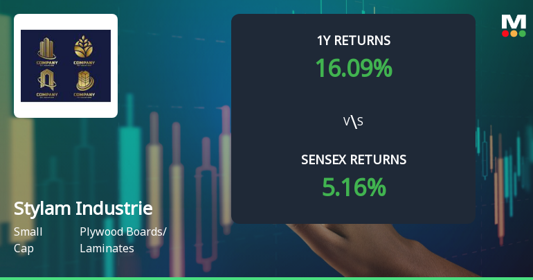 Stylam Industries Ltd Technical Momentum Shifts Amid Mixed Indicator Signals