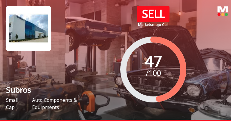 Subros Ltd is Rated Sell by MarketsMOJO