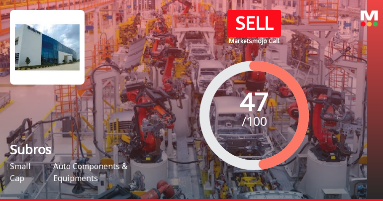 Subros Ltd is Rated Sell by MarketsMOJO