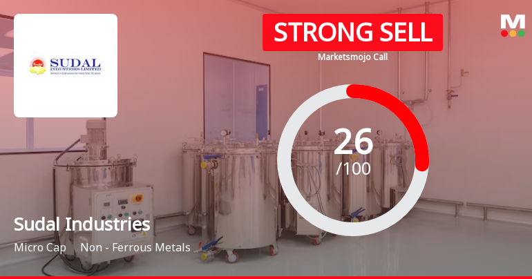 Sudal Industries Ltd is Rated Strong Sell