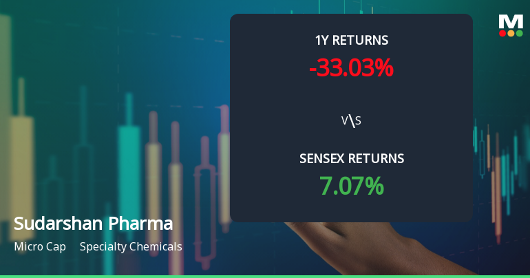 Sudarshan Pharma Industries Ltd Sees Mixed Technical Signals Amid Price Momentum Shift