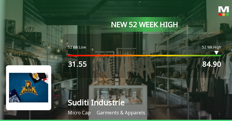 Suditi Industries Ltd Hits New 52-Week High at Rs.84.9