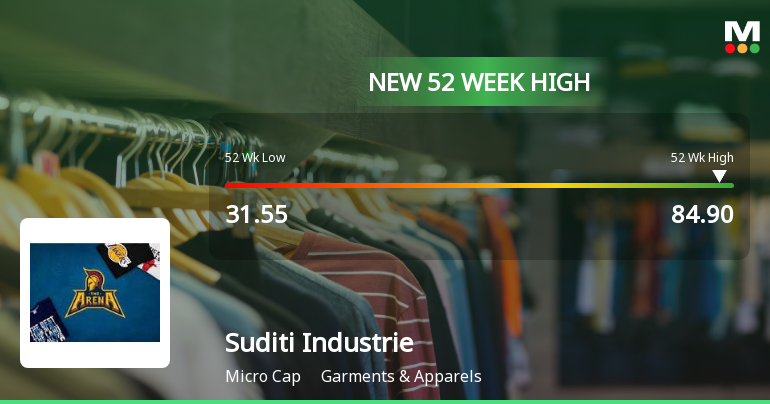 Suditi Industries Ltd Hits New 52-Week High, Marking Significant Milestone