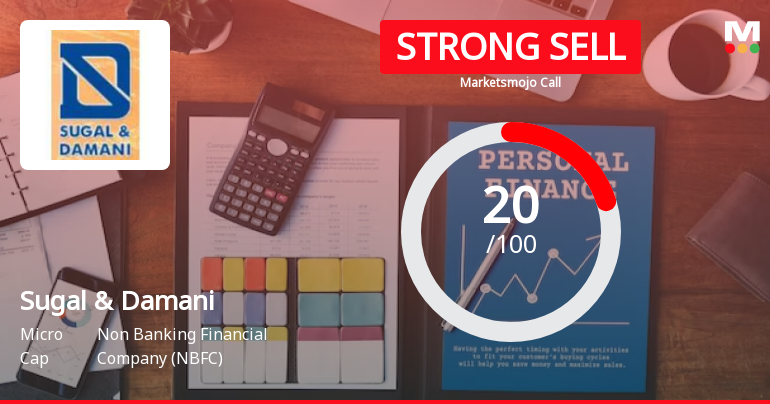 Sugal & Damani Share Brokers Ltd is Rated Strong Sell