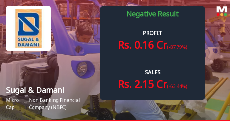 Sugal & Damani Share Brokers Q3 FY26: Sharp Profit Decline Raises Red Flags