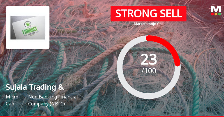 Sujala Trading & Holdings Ltd is Rated Strong Sell