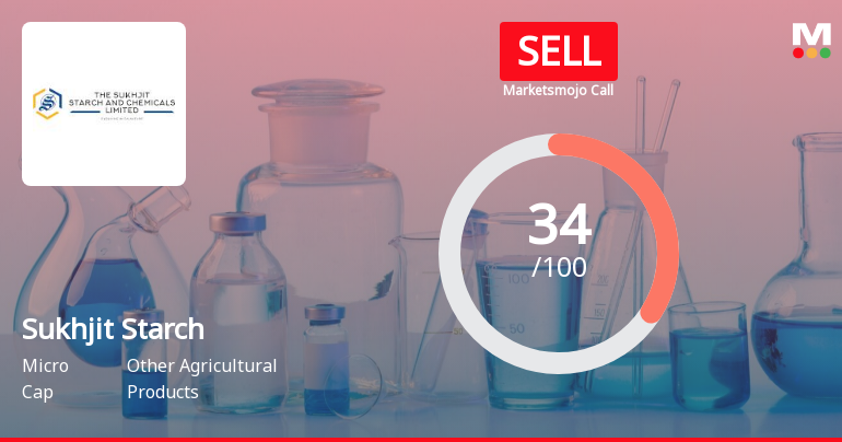 Sukhjit Starch & Chemicals Ltd is Rated Sell