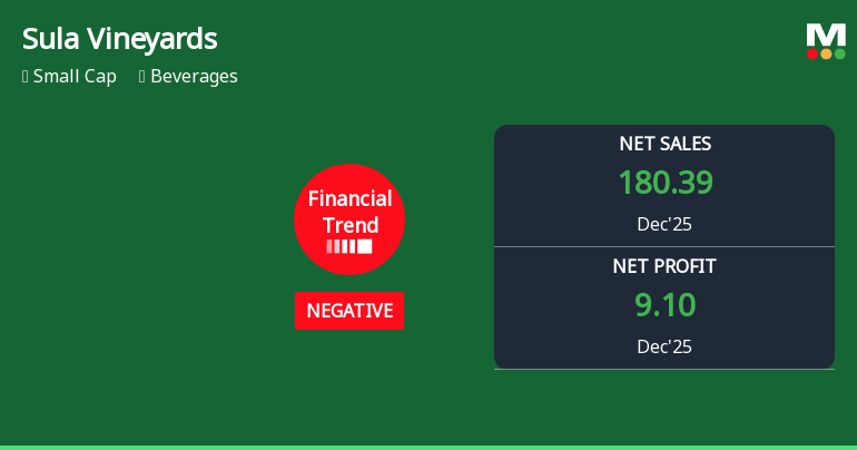 Sula Vineyards Ltd Reports Mixed Quarterly Results Amid Financial Trend Improvement