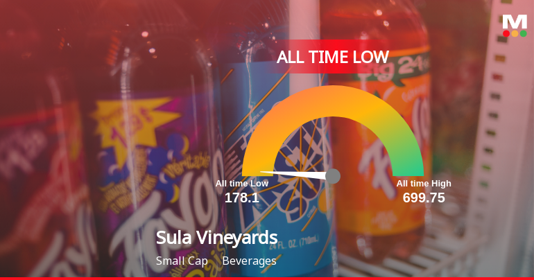 Sula Vineyards Ltd Stock Hits All-Time Low Amid Continued Downtrend