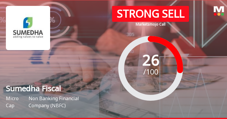 Sumedha Fiscal Services Ltd is Rated Strong Sell