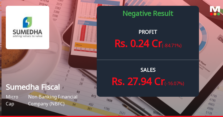 Sumedha Fiscal Services Q3 FY26: Profitability Plunges 88% as Revenue Volatility Persists