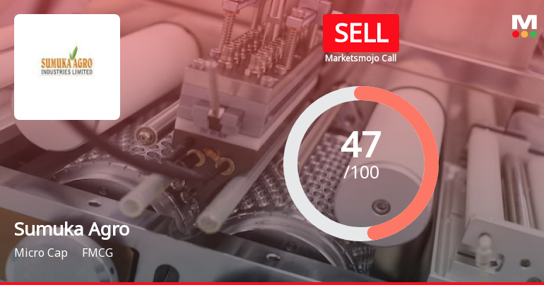 Sumuka Agro Industries Ltd is Rated Sell