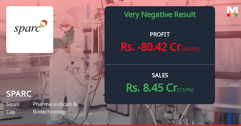 Sun Pharma Advanced Research Q3 FY26: Mounting Losses Signal Deepening Crisis
