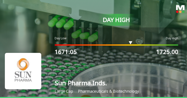 Sun Pharmaceutical Industries Ltd Hits Intraday High with Strong 3.42% Surge
