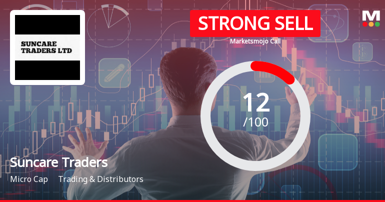 Suncare Traders Ltd Downgraded to Strong Sell Amid Weak Fundamentals and Valuation Concerns