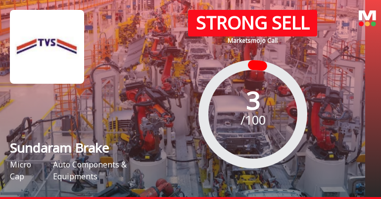 Sundaram Brake Linings Ltd is Rated Strong Sell