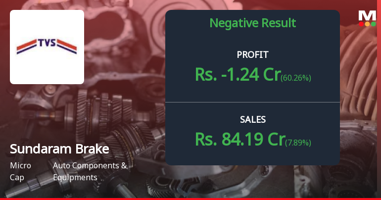 Sundaram Brake Linings Q3 FY26: Losses Deepen as Margin Pressures Mount