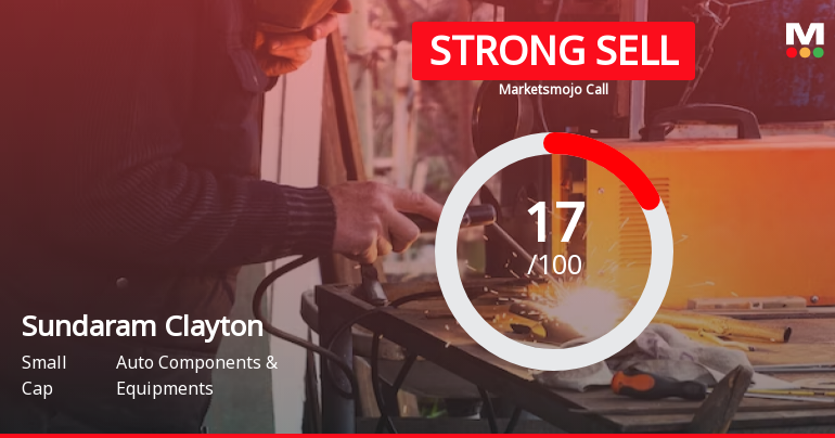 Sundaram Clayton Ltd is Rated Strong Sell