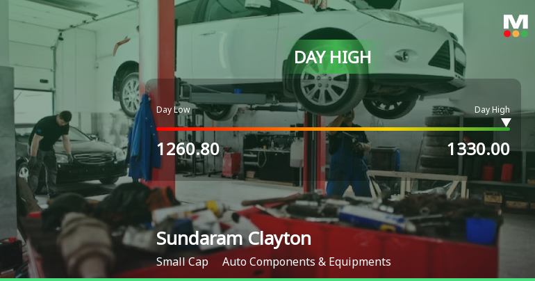Sundaram Clayton Ltd Hits Intraday High with 7.32% Surge on 3 Feb 2026