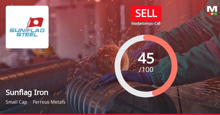 Sunflag Iron & Steel Company Ltd is Rated Sell