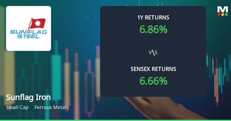 Sunflag Iron & Steel Company Ltd Sees Mixed Technical Signals Amid Price Momentum Shift