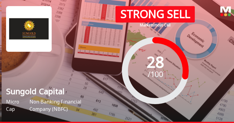 Sungold Capital Ltd Downgraded to Strong Sell Amidst Weak Fundamentals and Technical Setbacks
