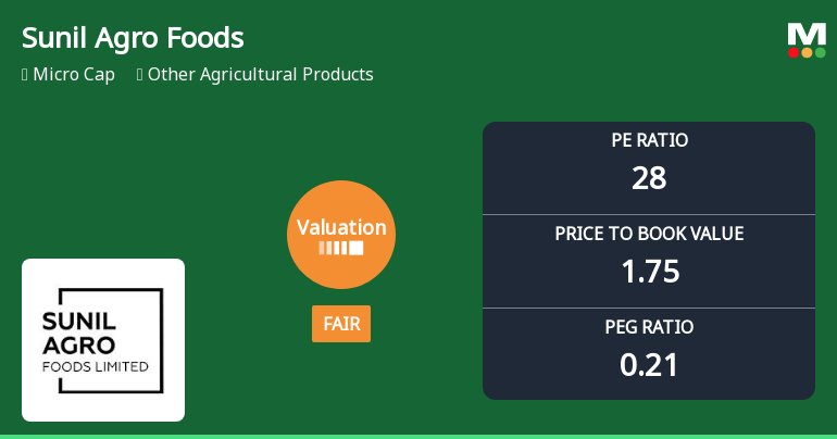 Sunil Agro Foods Ltd Valuation Shifts to Fair Amid Mixed Market Performance