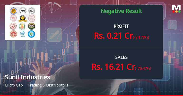 Sunil Industries Q3 FY26: Sharp Revenue Decline Triggers Profit Collapse