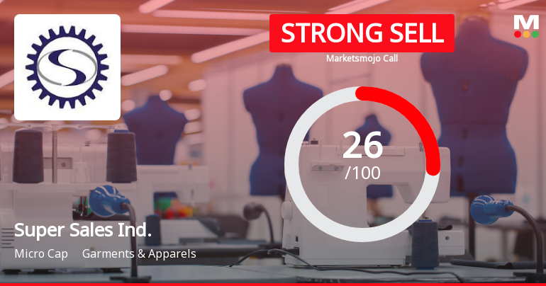 Super Sales India Ltd Downgraded to Strong Sell Amidst Flat Financials and Weak Quality Metrics