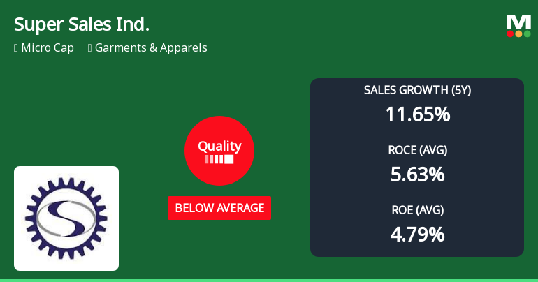 Super Sales India Ltd Quality Grade Downgrade Highlights Fundamental Weaknesses