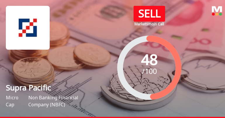 Supra Pacific Management Consultancy Ltd is Rated Sell