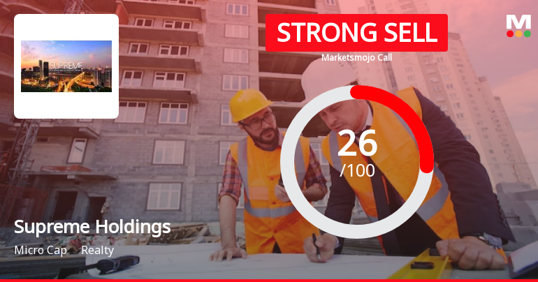 Supreme Holdings & Hospitality Ltd is Rated Strong Sell