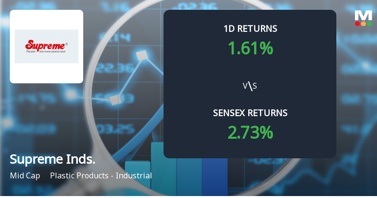 Supreme Industries Ltd Sees Notable Surge in Derivatives Open Interest Amid Mixed Price Action