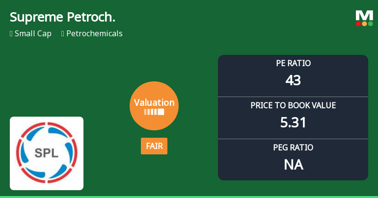 Supreme Petrochem Ltd Valuation Shifts Signal Changing Market Sentiment