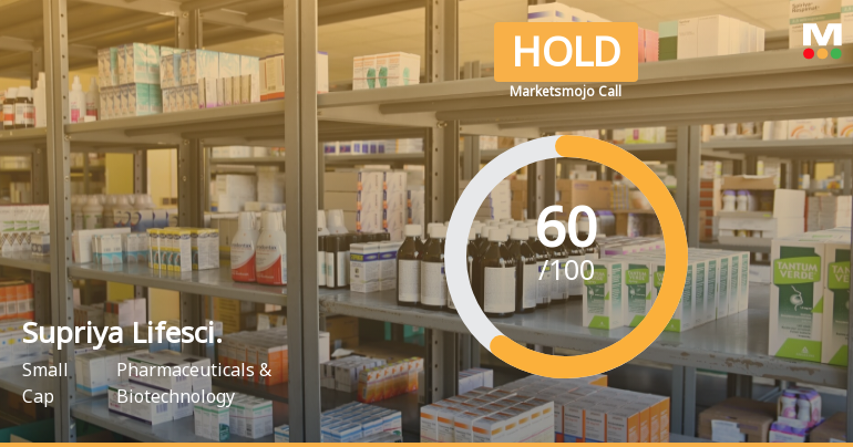 Supriya Lifescience Ltd is Rated Hold