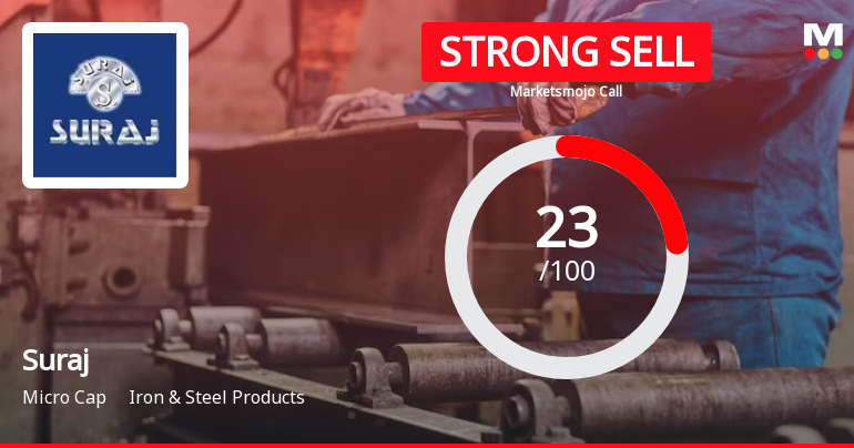 Suraj Ltd is Rated Strong Sell