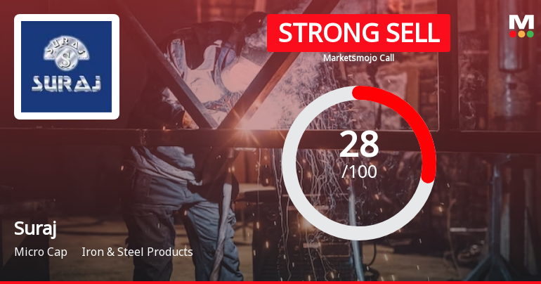 Suraj Ltd is Rated Strong Sell