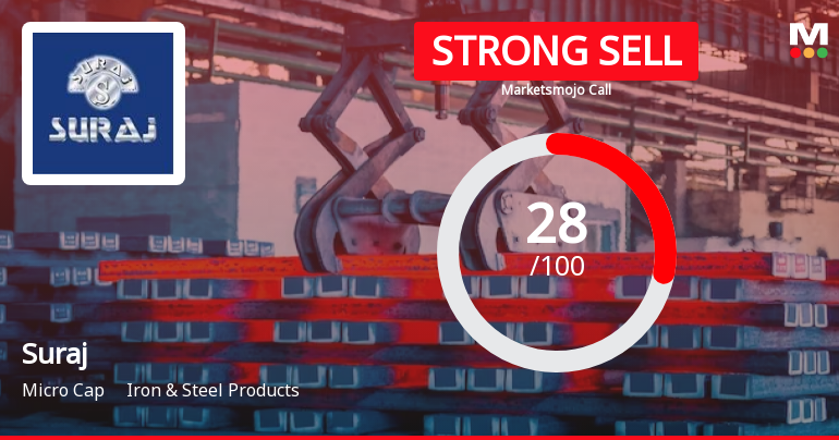 Suraj Ltd is Rated Strong Sell