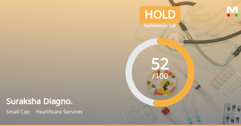 Suraksha Diagnostic Ltd is Rated Hold