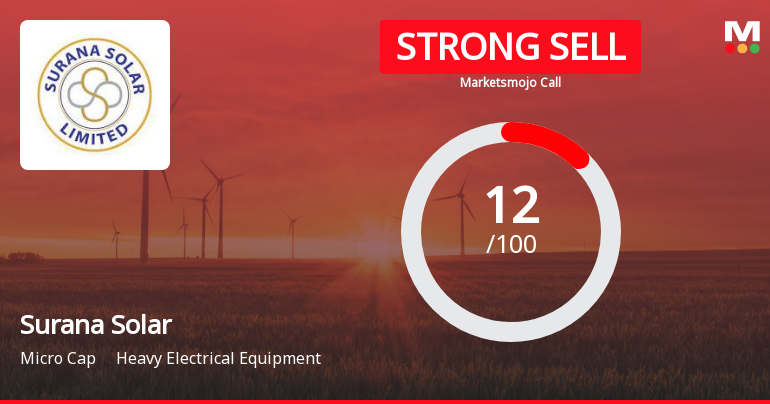 Surana Solar Ltd is Rated Strong Sell