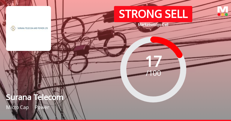 Surana Telecom and Power Ltd is Rated Strong Sell