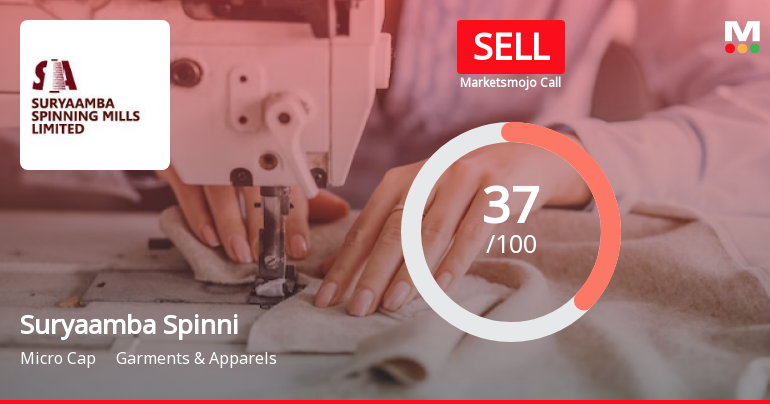 Suryaamba Spinning Mills Ltd is Rated Sell