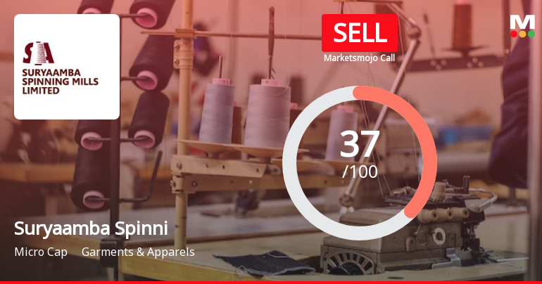 Suryaamba Spinning Mills Ltd is Rated Sell