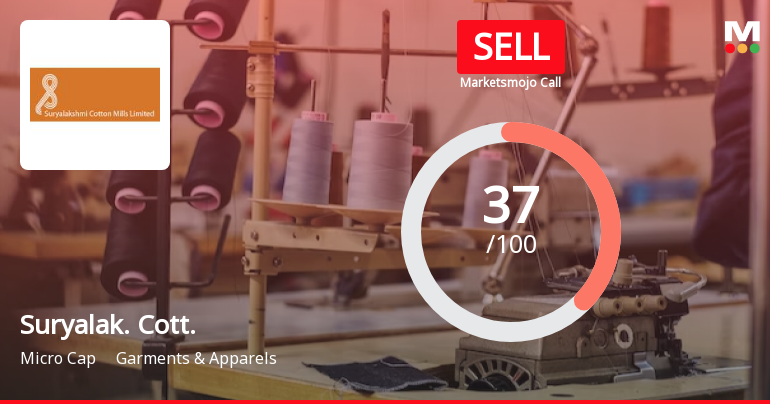 Suryalakshmi Cotton Mills Ltd is Rated Sell