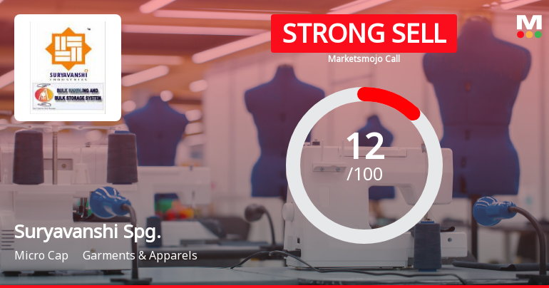 Suryavanshi Spinning Mills Ltd Downgraded to Strong Sell Amid Technical and Fundamental Weakness