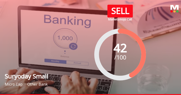 Suryoday Small Finance Bank Ltd is Rated Sell