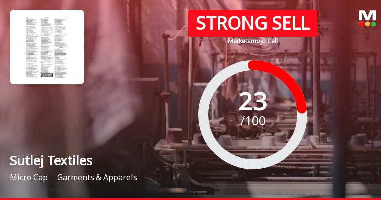 Sutlej Textiles and Industries Ltd is Rated Strong Sell